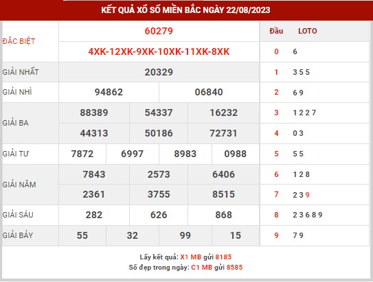 Soi cầu KQXSMB 24/8/202 