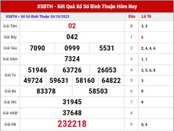 Soi cầu KQXS Bình Thuận 2/11/2023 thống kê lô VIP thứ 5