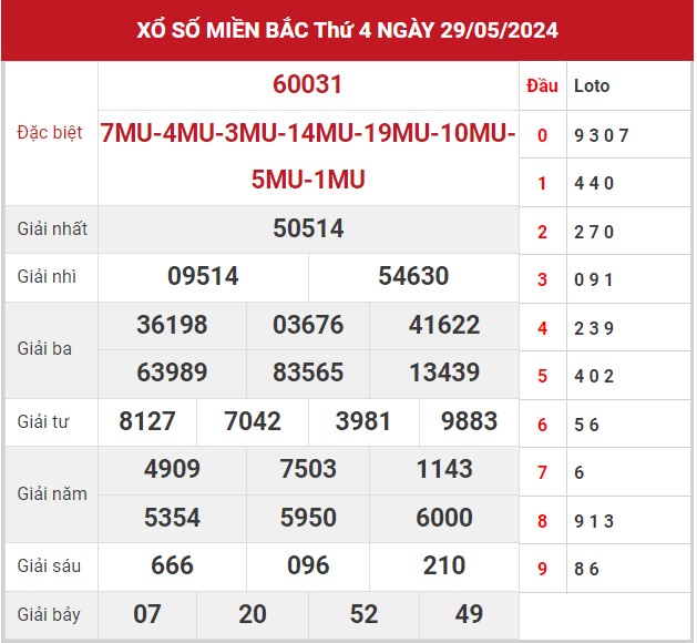 Phân tích xsmb 30/5/2024 