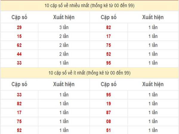 Phân tích XSMB ngày 18/1/2025 thống kê miền Bắc thứ 7 hôm nay