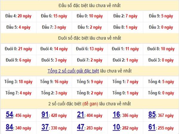 Phân tích XSMB ngày 18/1/2025 thống kê miền Bắc thứ 7 hôm nay 2
