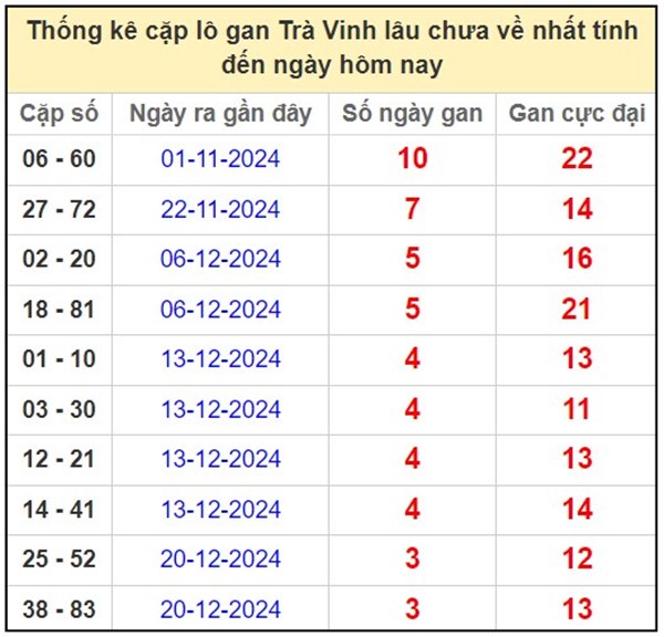 Phân tích XSTV 24/1/2025 hôm nay xác suất về cao