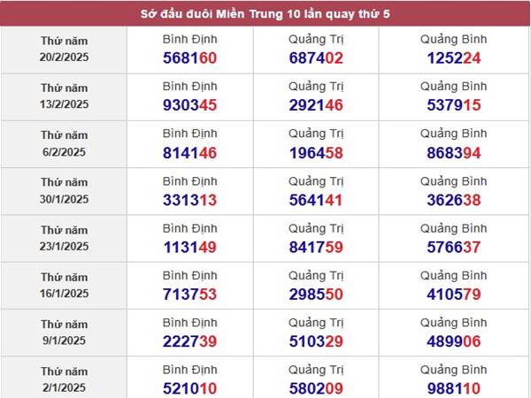 Thống kê KQSX Quảng Bình 27/2/2025 11