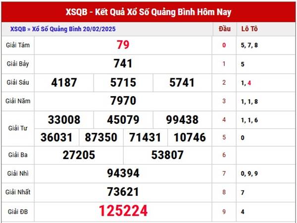 Thống kê KQSX Quảng Bình 27/2/2025 chia sẻ lô đẹp thứ 5