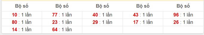 Khi giải đặc biệt Đà Lạt về 10, hôm sau giải đặc biệt về những con số sau