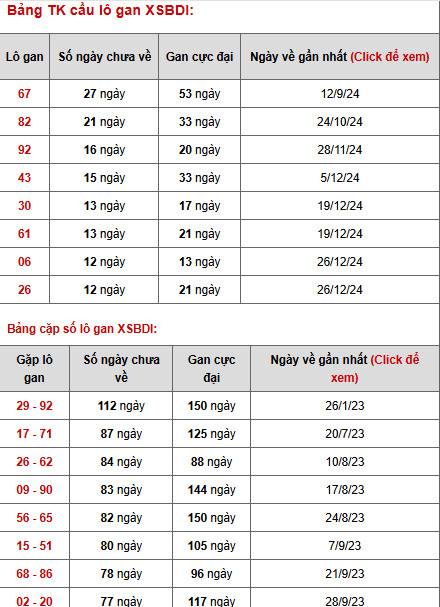 Phân tích xổ số Bình Định ngày 27/3/2025 thứ 5 phát tài