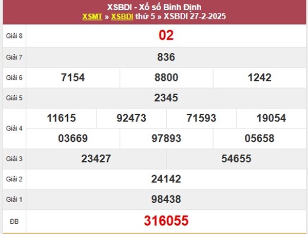 Thống kê XSBDI 6/3/2025 phân tích lô VIP Bình Định