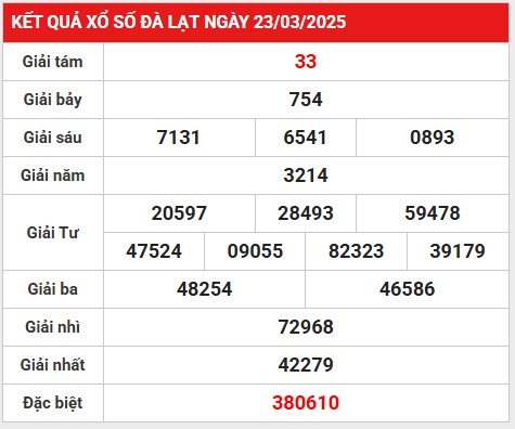 Loto gan XS Đà Lạt ngày 30/3/2025 phân tích số đẹp