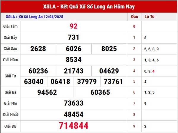 Phân tích SXLA ngày 19/4/2025 thống kê loto thứ 7 hôm nay