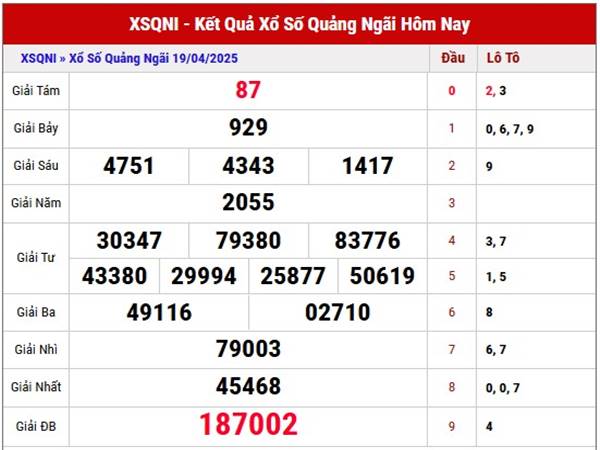Thống kê xổ số Quảng Ngãi ngày 26/4/2025 thứ 7