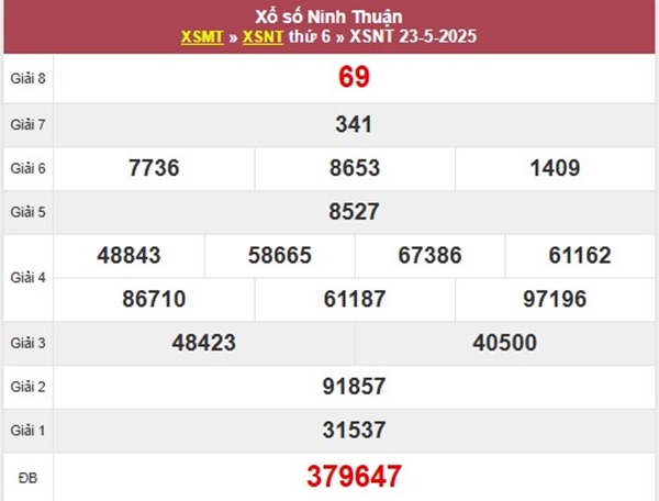 Thống kê KQXSNT 30/5/2025 bao lô đài Ninh Thuận