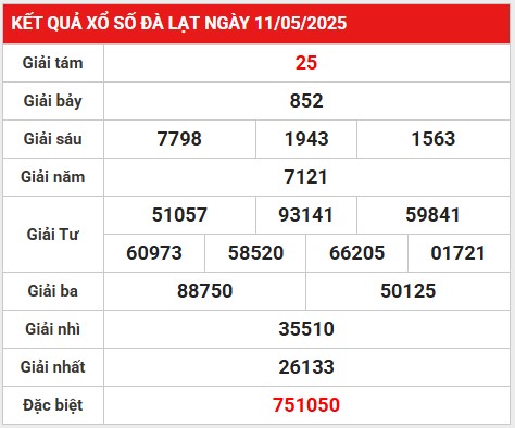 Loto gan kết quả Đà Lạt 18/5/2025 thống kê số đẹp