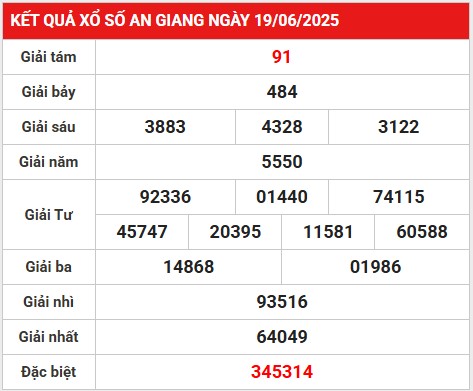 Phân tích loto gan xổ số An Giang 26/6/2025 thứ 5