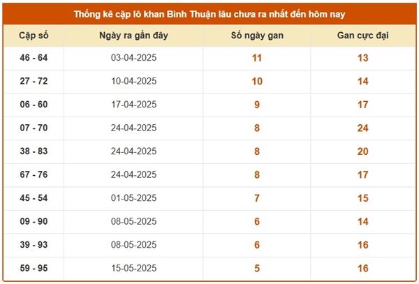 Phân tích kết quả XSBTH ngày 26/6/2025 chi tiết nhất