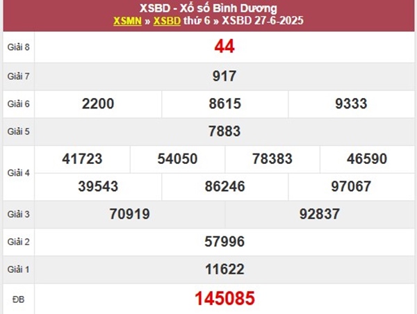 Phân tích XS Bình Dương 4/7/2025 thống kê lô VIP