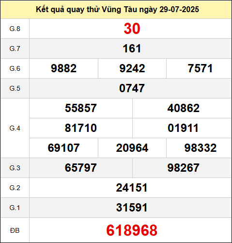 Quay thử XSVT thần tài ngày 29/7/2025
