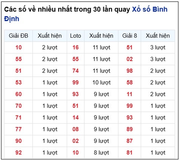 Phân tích KQXS Bình Định ngày 17/7/2025 thứ 5