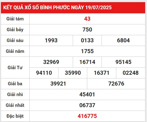 Phân tích giải đặc biệt Bình Phước 26/7/2025 hôm nay