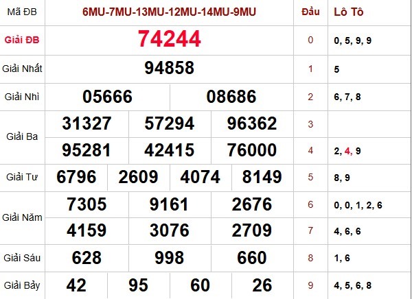 Thống kê XSMB 29/8/2025 lô 2 số cực đẹp miền Bắc