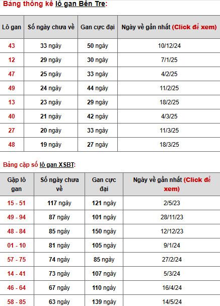 Phân tích XSBTR 5/8/2025 hôm nay thứ 3 dễ trúng