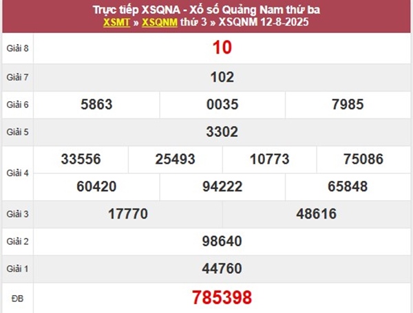 Phân tích XS Quảng Nam ngày 19/8/2025 miễn phí