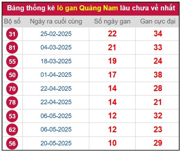 Phân tích XS Quảng Nam ngày 19/8/2025 miễn phí