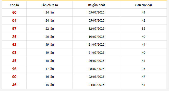 Lô gan Hồ Chí Minh trong 30 kỳ quay