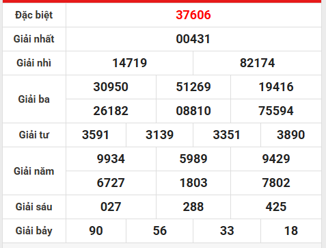 Phân tích kết quả XSTD ngày 1/10/2025 giải đặc biệt