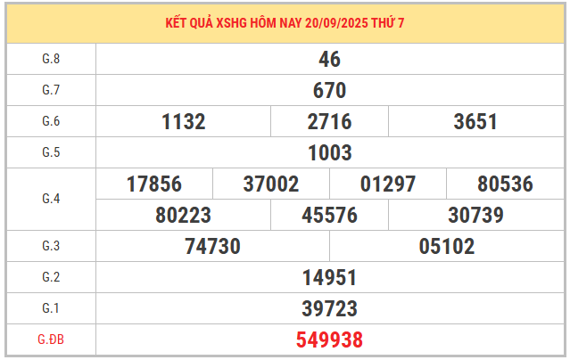 Xem lại kết quả XSHG kỳ trước ngày 24/9/2025 chi tiết