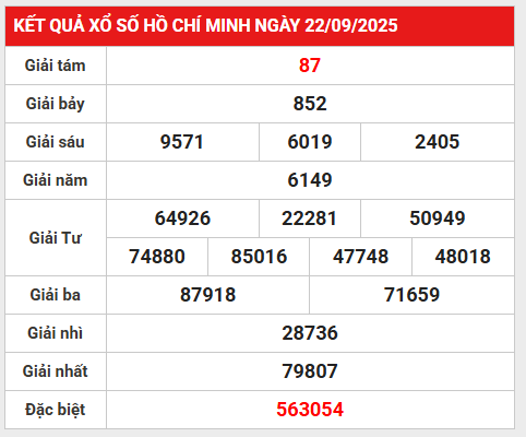 Thống kê số liệu VIP KQXS Hồ Chí Minh 27/9/2025 thứ 7