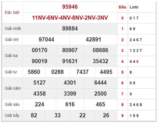 Thống kê XSMB 18/9/2025 xỉu chủ đẹp đài Thủ Đô