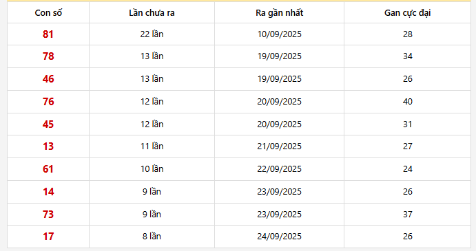 Lô gan Miền Bắc trong 30 lần quay
