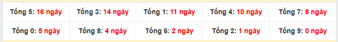 Tổng 2 số cuối giải đặc biệt lâu chưa về nhất