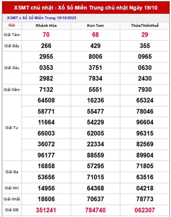 Dự đoán KQXSMT 26/10/2025 dự đoán kết quả XSMT 26/10