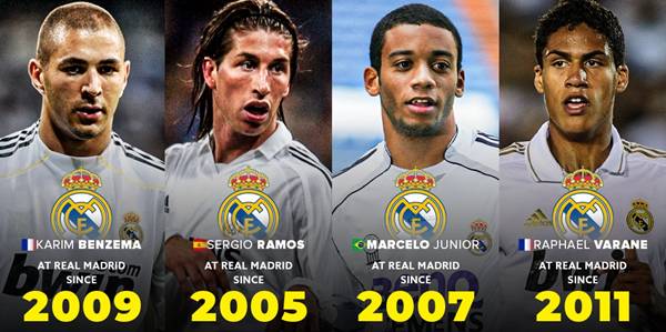 Danh sách đội trưởng Real Madrid