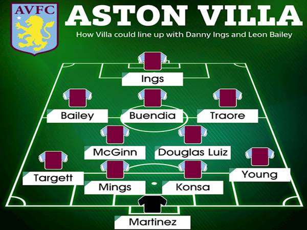 Danh sách đội hình Aston Villa 2020/2021 và thành tích