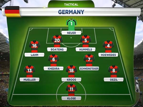 Sơ đồ đội hình tuyển Đức 2014
