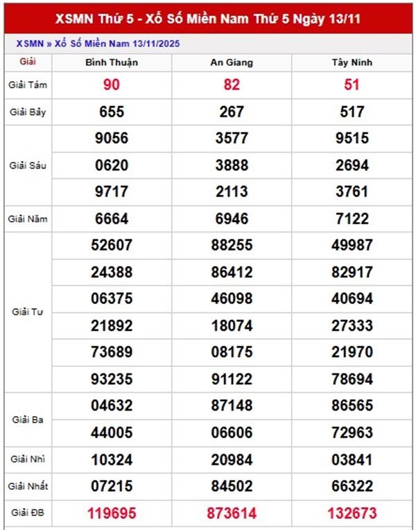 Dự đoán XSMN 20/11/2025 tham khảo miền Nam thứ 5
