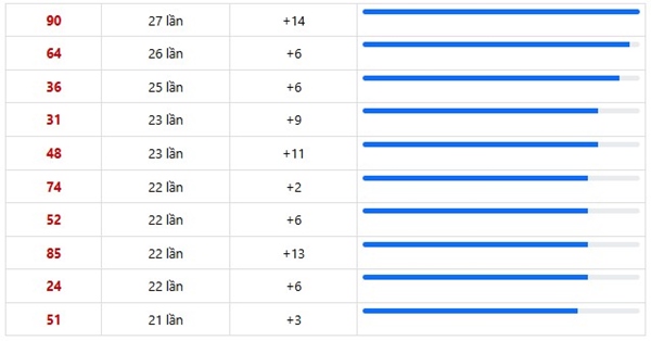 Dự đoán XSMN 20/11/2025 tham khảo miền Nam thứ 5